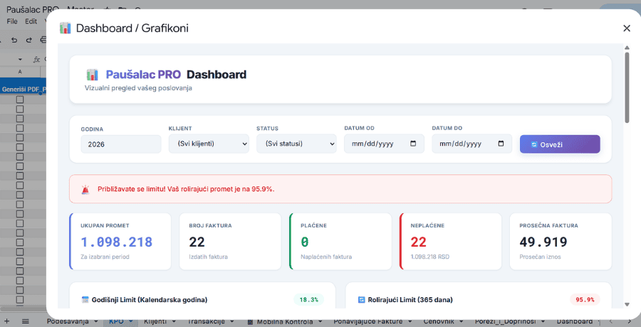 Dashboard — pregled prihoda, limita i poreza