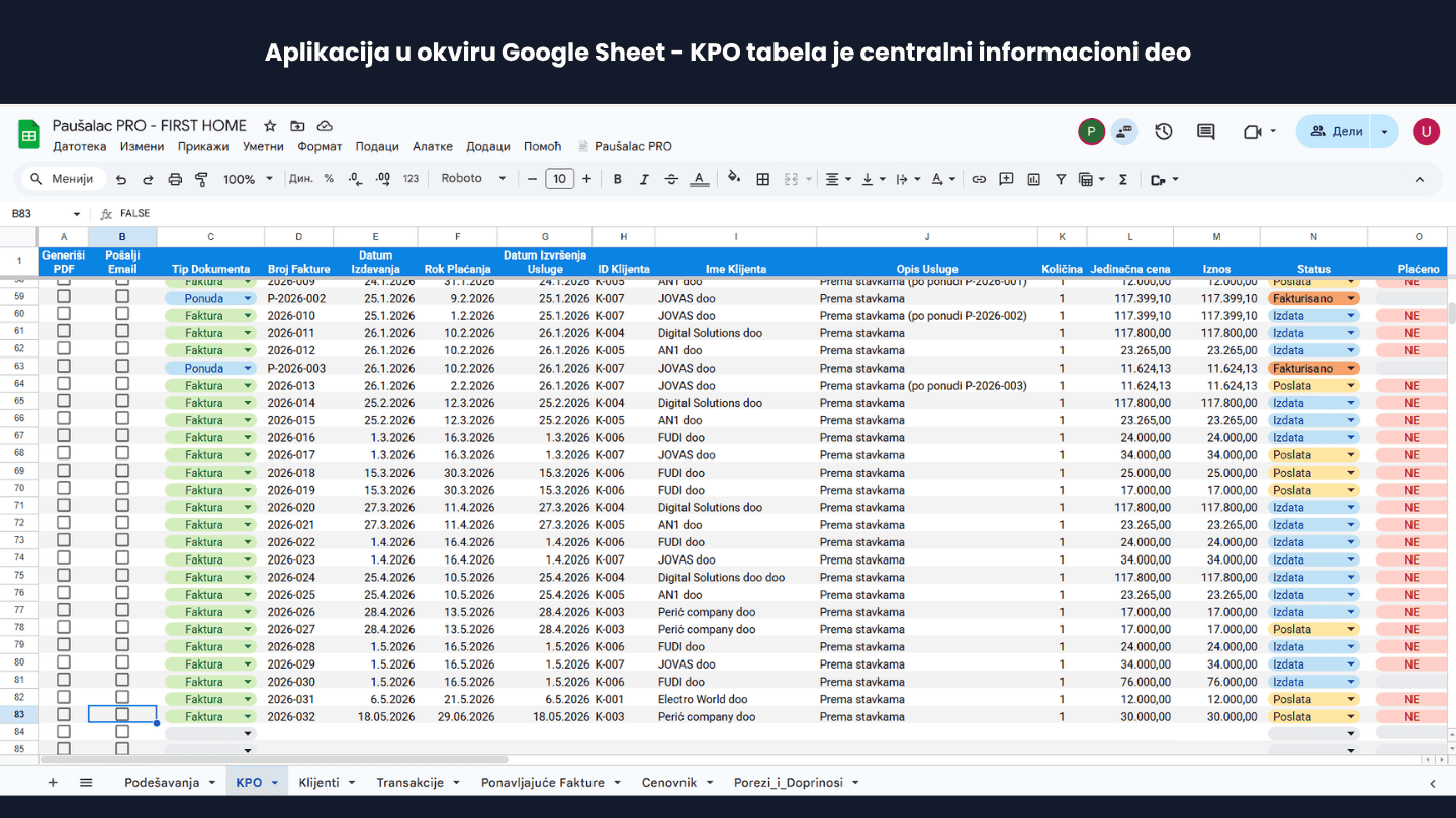 Aplikacija u okviru Google Sheet — KPO tabela je centralni informacioni deo